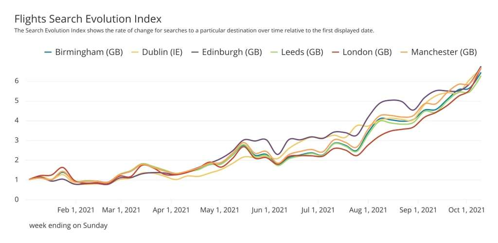 — Source: Lighthouse