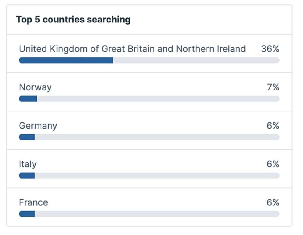 — Source: Lighthouse