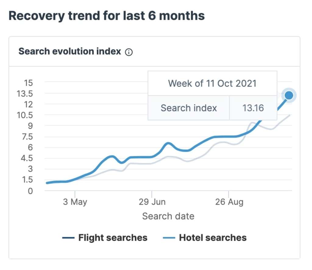 — Source: Lighthouse