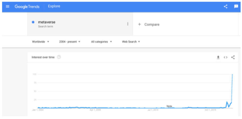 — Source: Travel Singularity