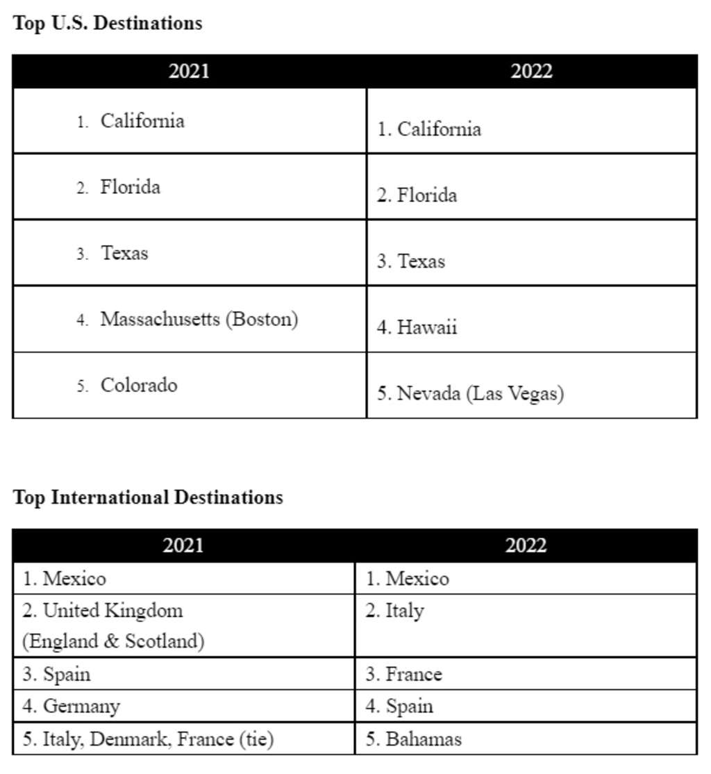 Source: Global DMC Partners (GDP)