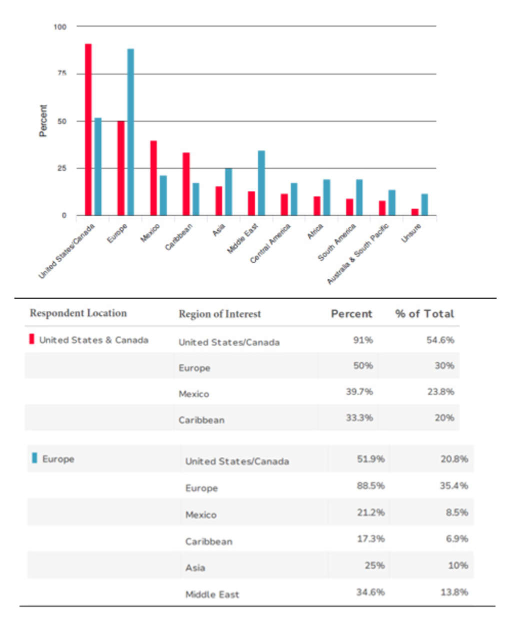 Source: Global DMC Partners (GDP)