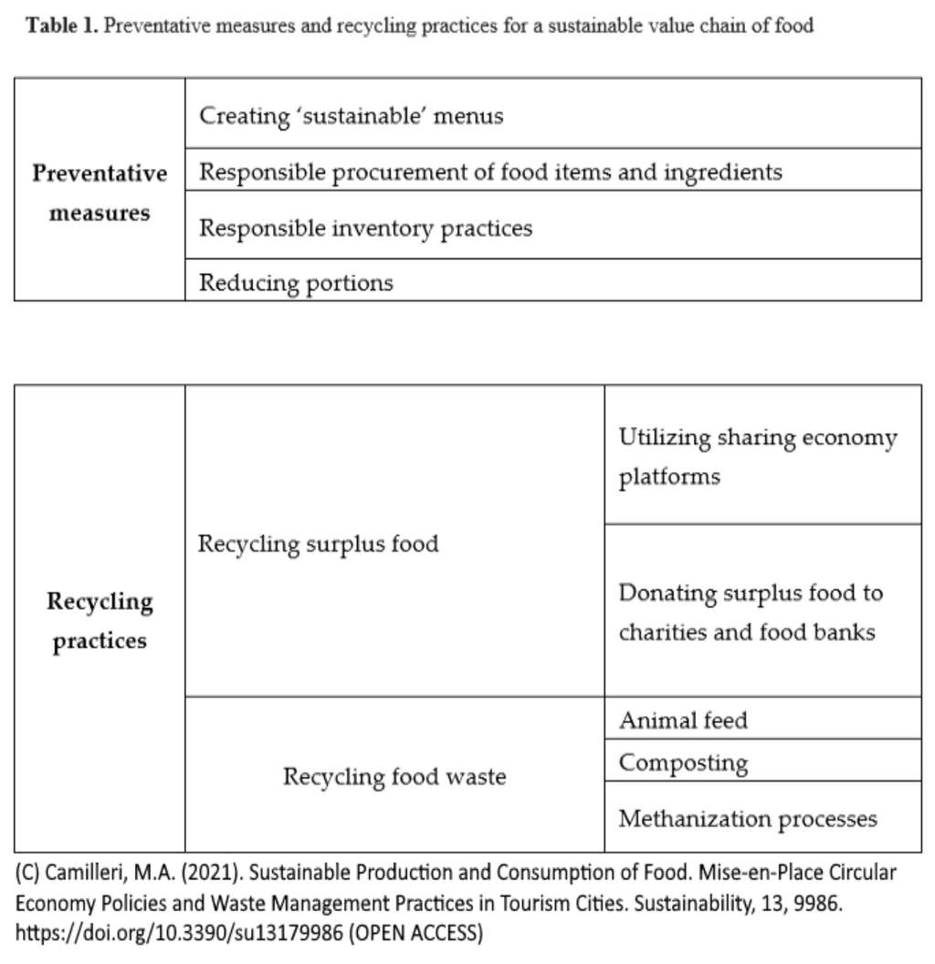 Source: University of Malta