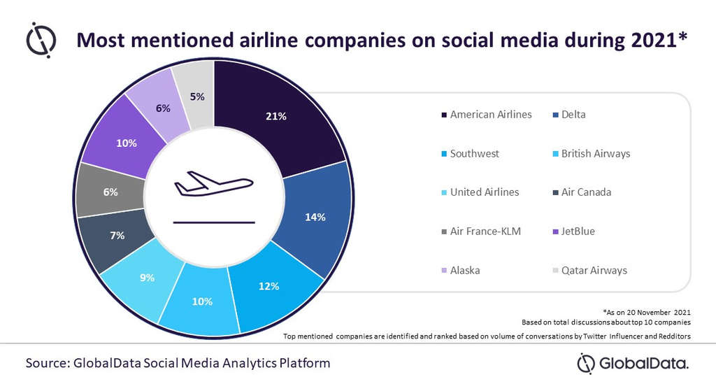 — Source: GlobalData Plc