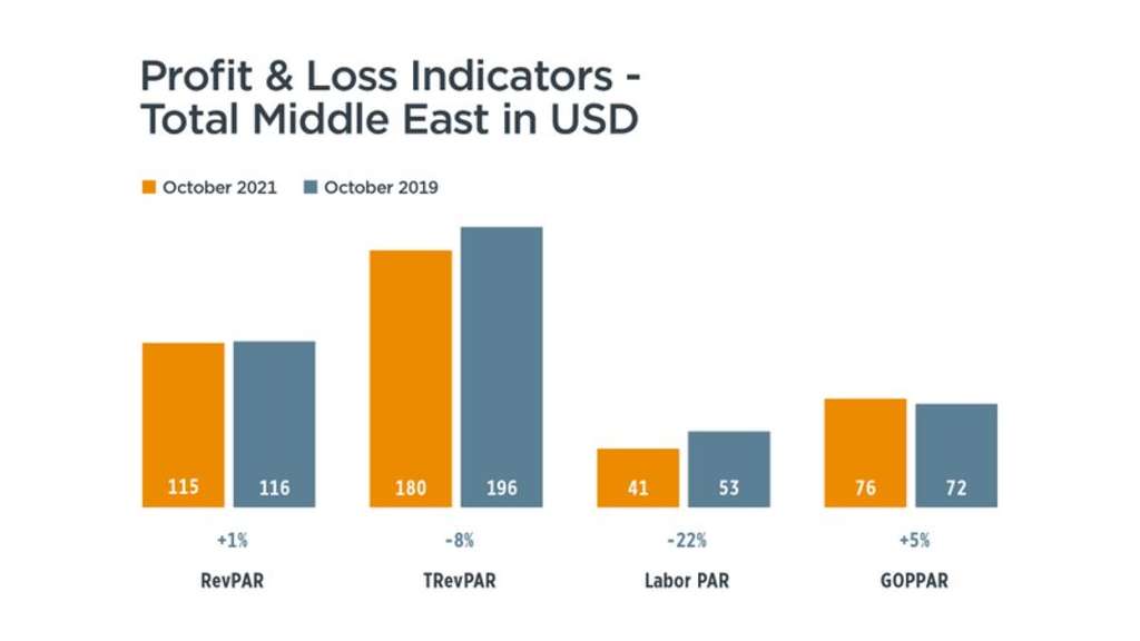 — Source: HotStats Limited