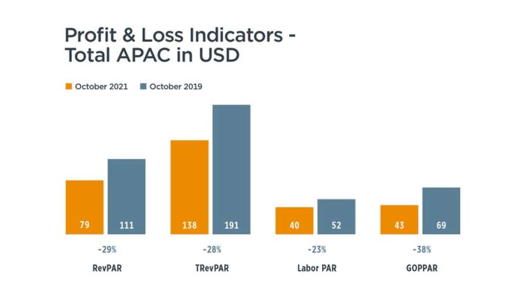 — Source: HotStats Limited