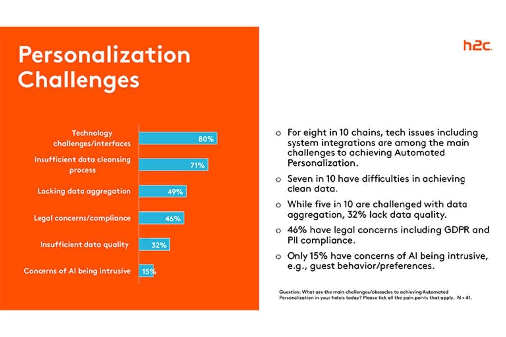 — Source: h2c GmbH