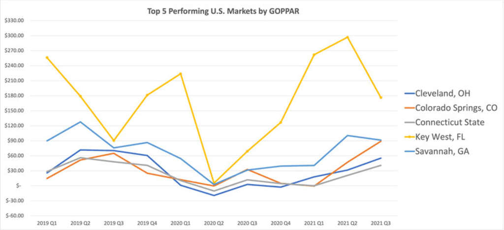 — Source: HotStats Limited
