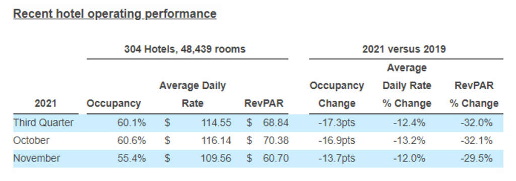 Source: Service Properties Trust