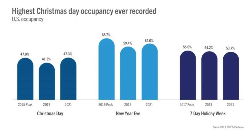 Market Recovery Monitor - 1 January 2022
