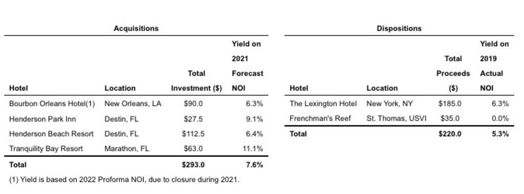 — Source: DiamondRock Hospitality Company