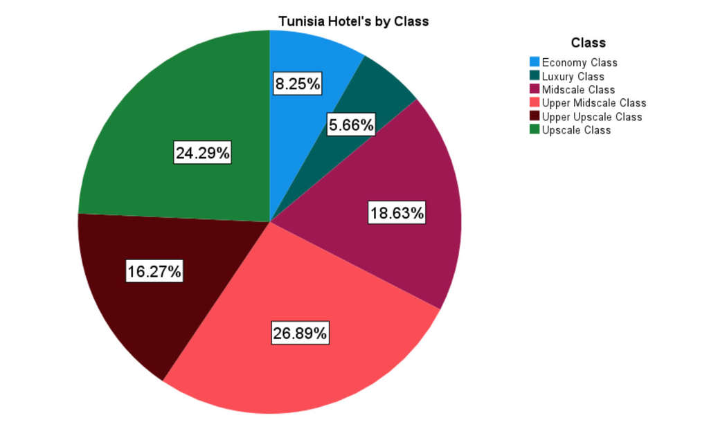 Source: Texas Tech University