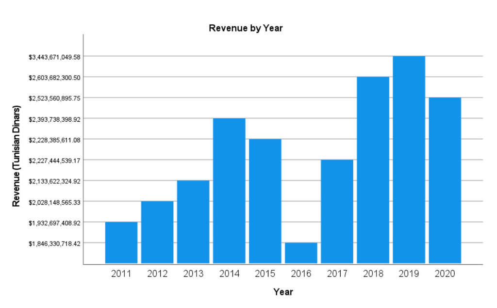 Source: Texas Tech University