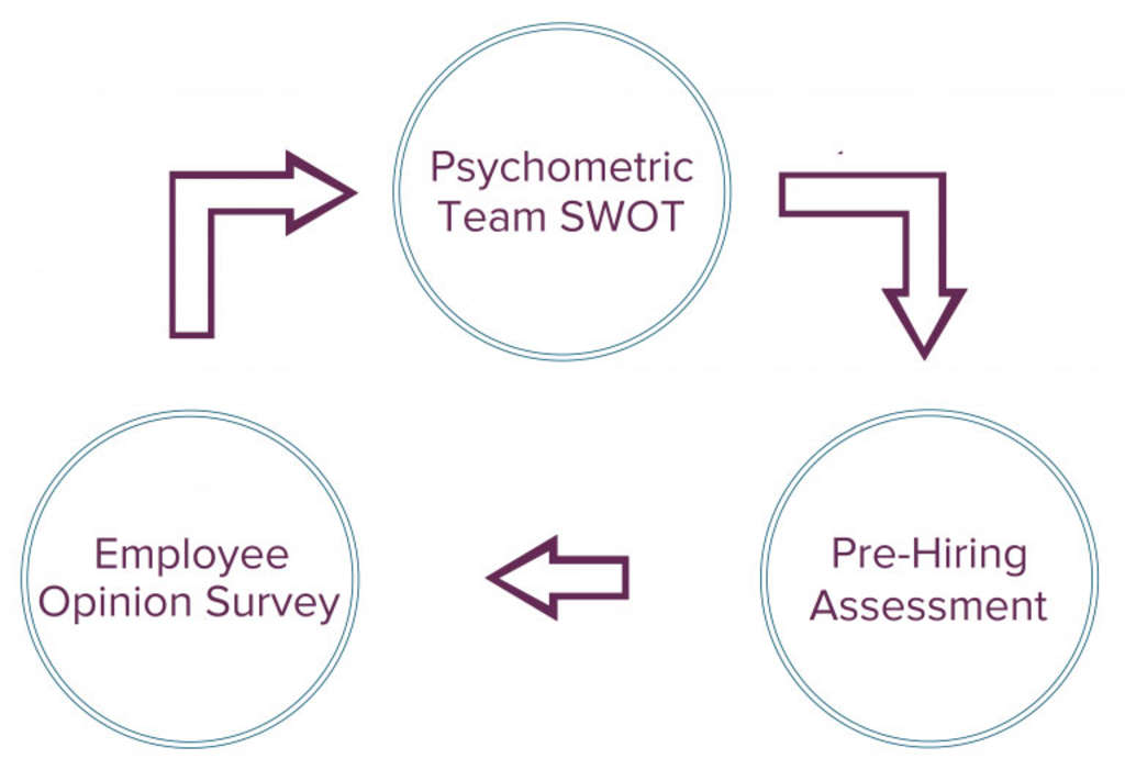 Source: AETHOS Consulting Group