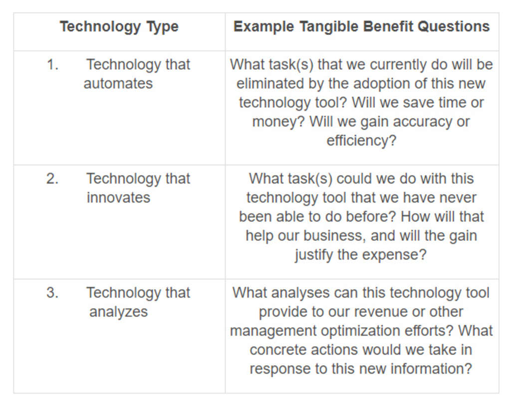 Source: Panda Professional Hospitality Education and Training