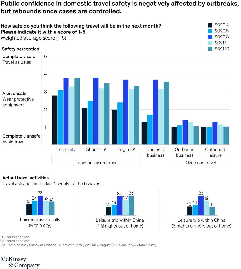 Source: McKinsey & Company