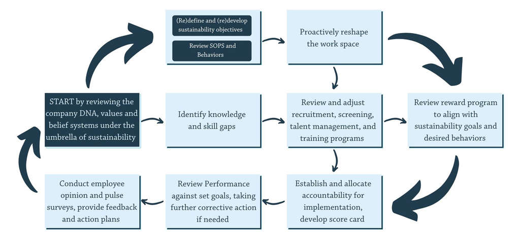 Source: AETHOS Consulting Group