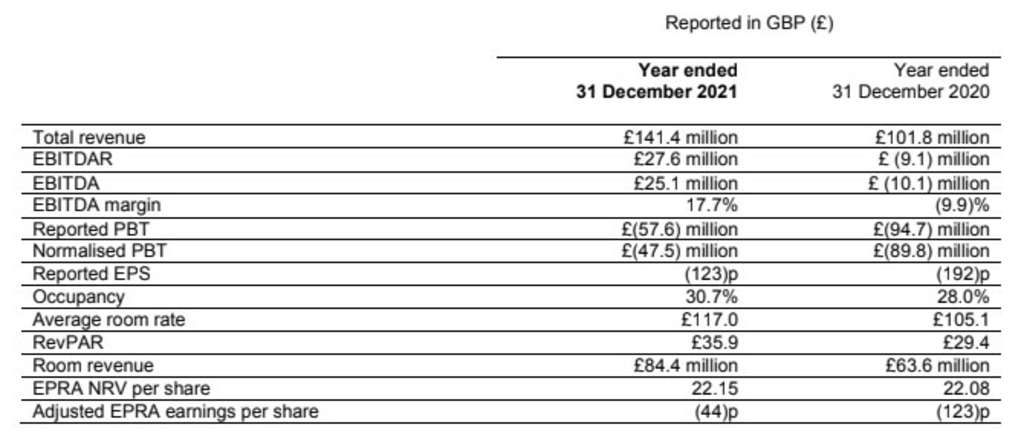 — Source: PPHE Hotel Group