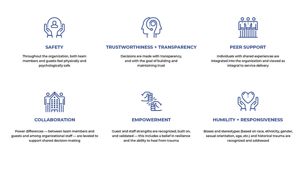 Adapted from the SAMHSA and the Trauma-Informed Care Implementation Resource Center’s “Trauma-Informed Approach” — Photo by Northern Arizona University