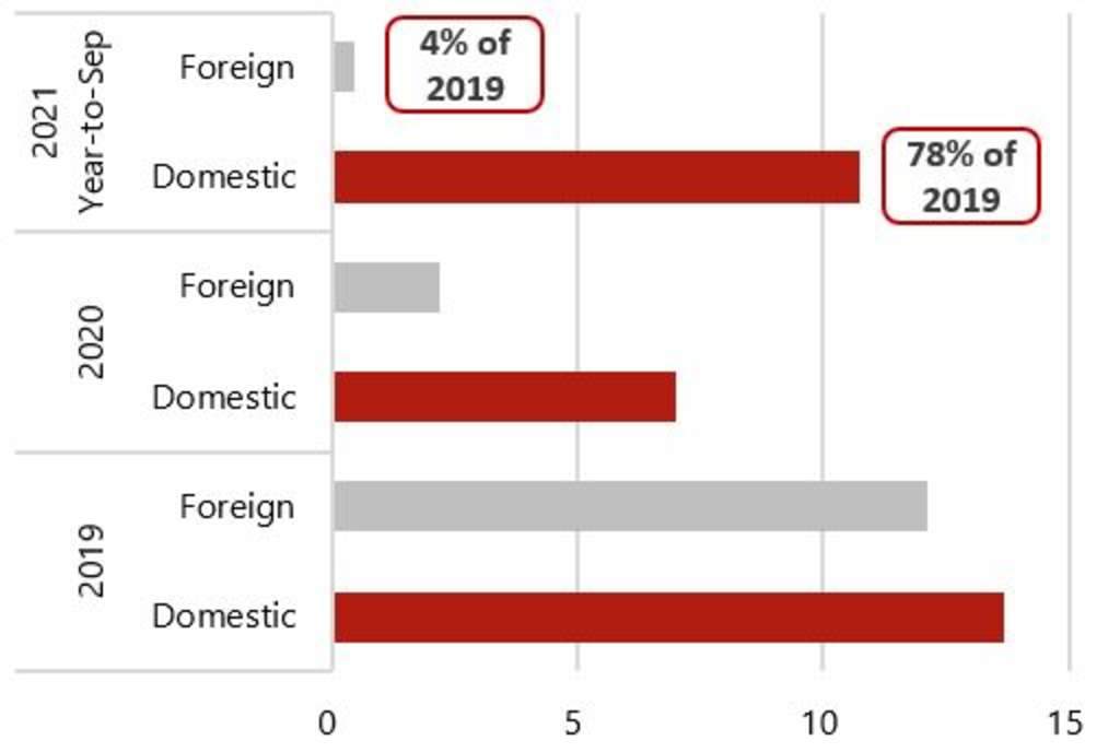 Source: Central Bureau of Statistics— Photo by HVS