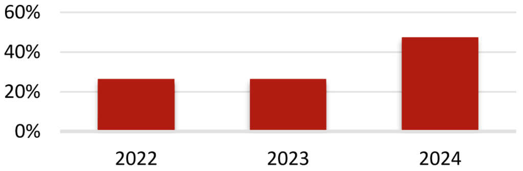 Source: HVS Research— Photo by HVS