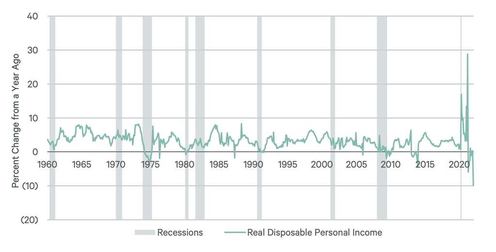 — Source: Source: CBRE Hotels Research, U.S. Bureau of Economic Analysis