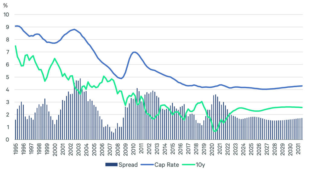 CBRE EA, Q4 2021.— Source: CBRE Hotels