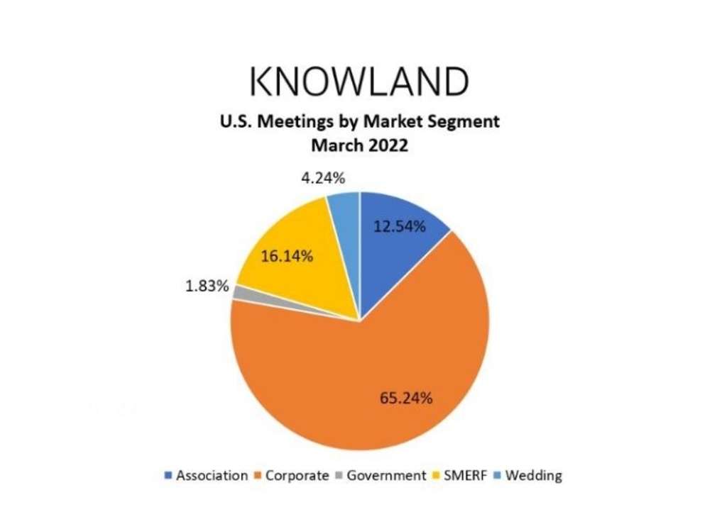 — Source: The Knowland Group