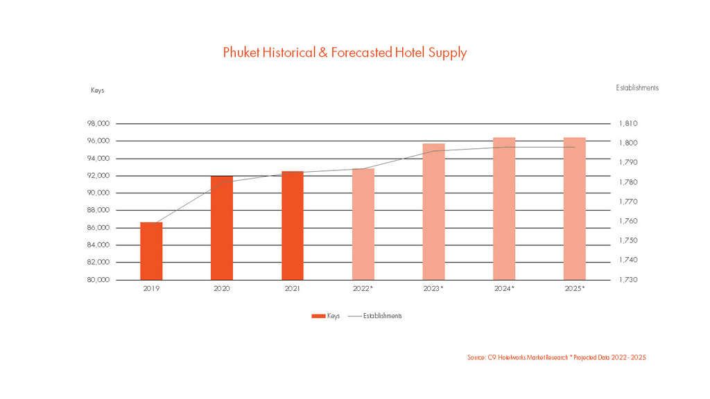 — Source: C9 Hotelworks Ltd.