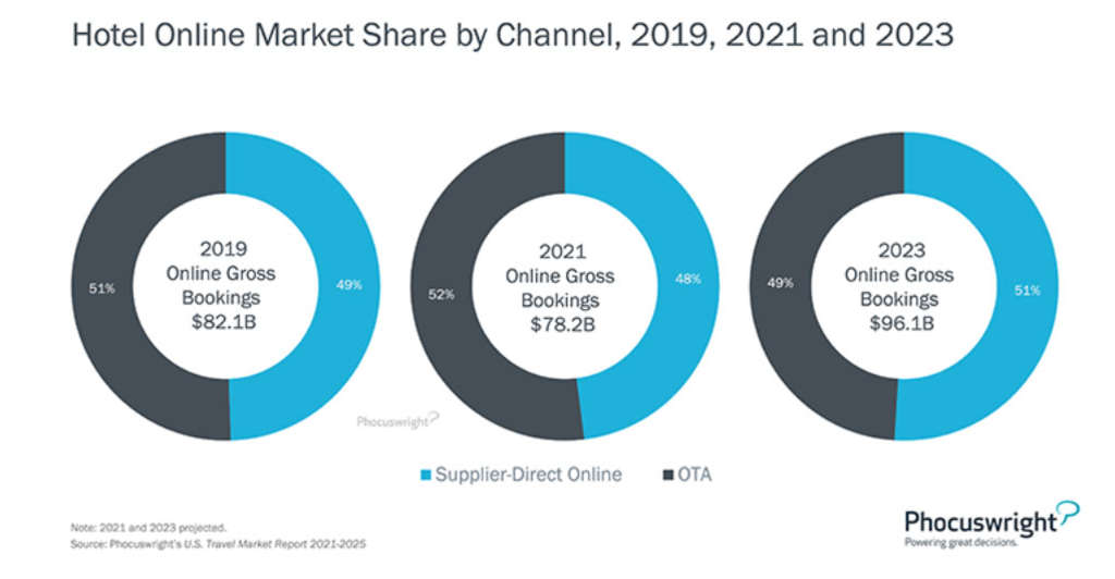 FACEIT Level Distribution [2021], level 8