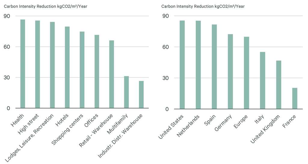 — Source: CBRE Hotels