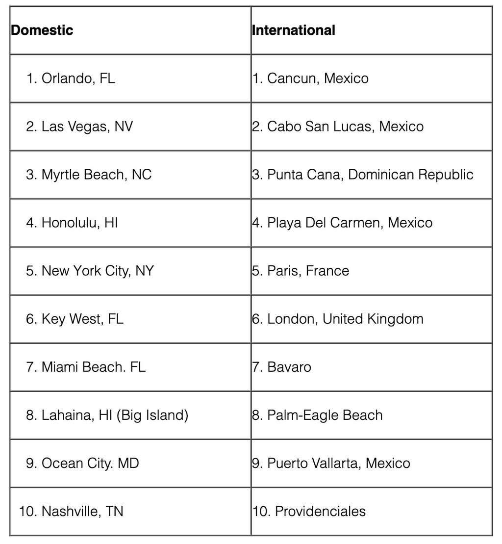 — Source: TripAdvisor