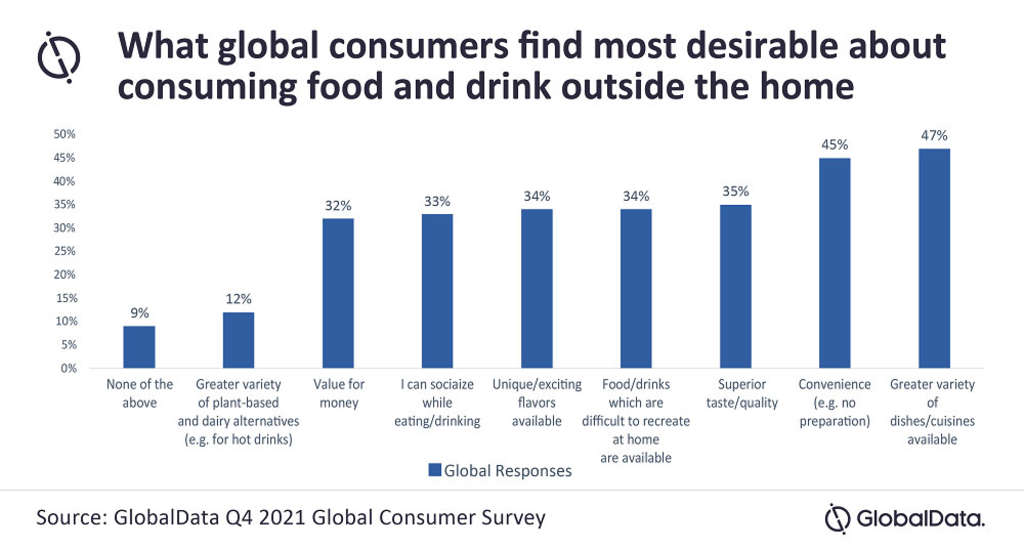 Source: GlobalData Plc