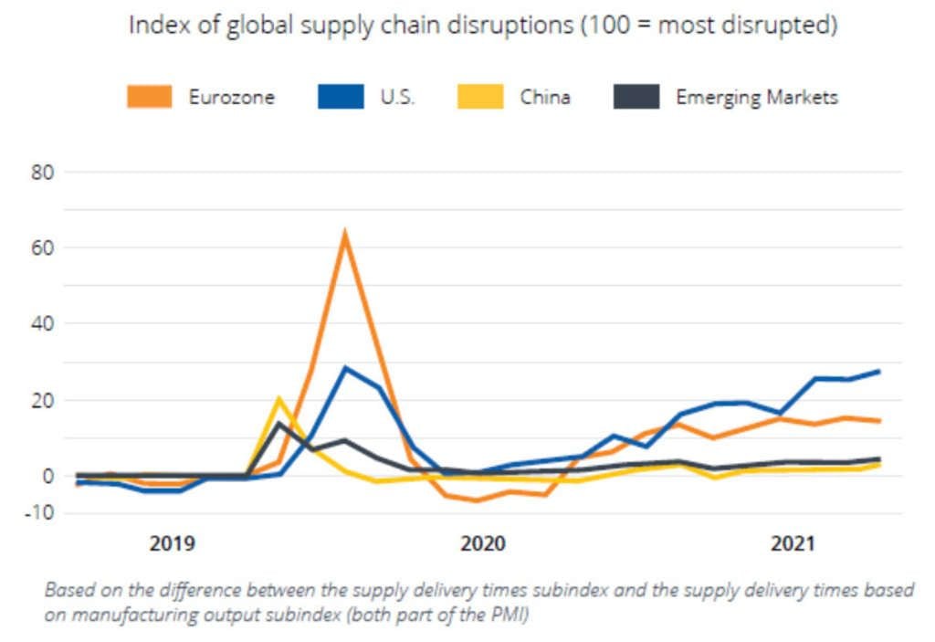 Image source: 3PL Central— Source: EHL
