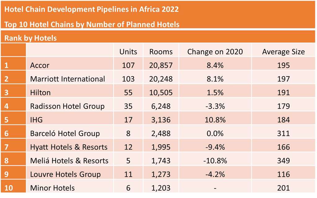 — Source: The Bench