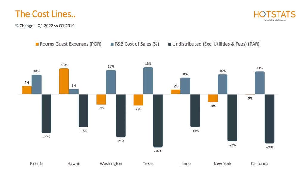 — Source: HotStats Limited