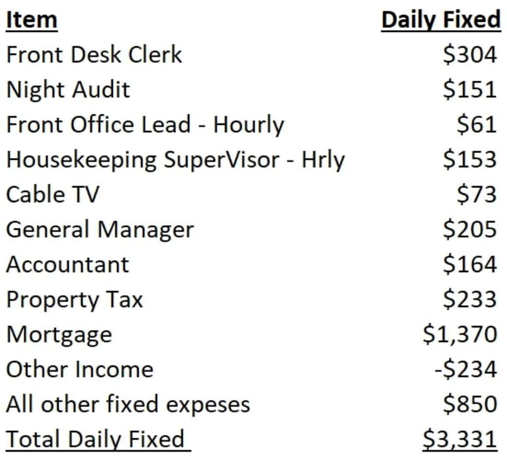 — Source: David Lund