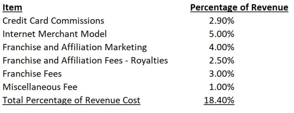 — Source: David Lund