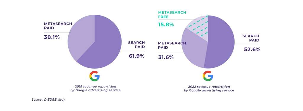 Source: D-EDGE Hospitality Solutions