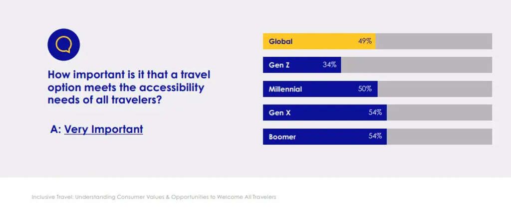 Source: Expedia Group Media Solutions