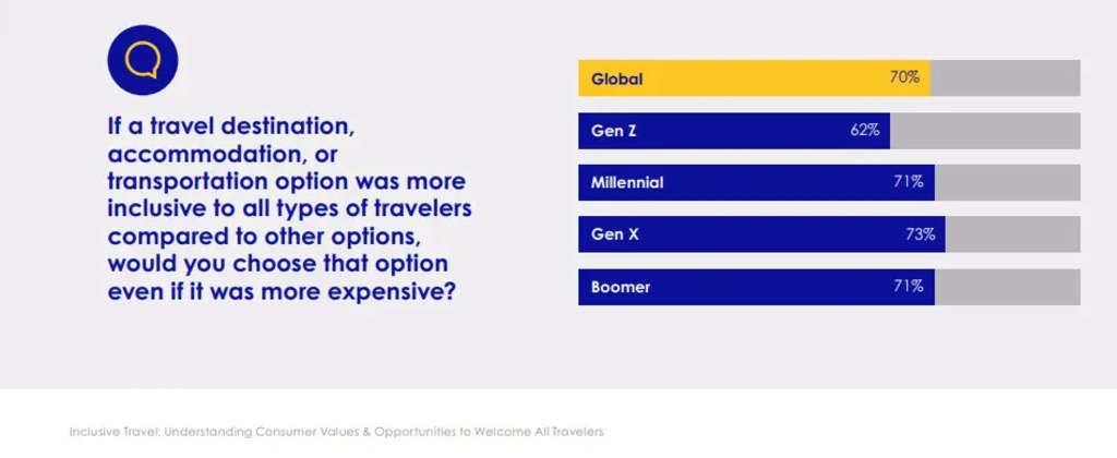 — Source: Expedia Group Media Solutions