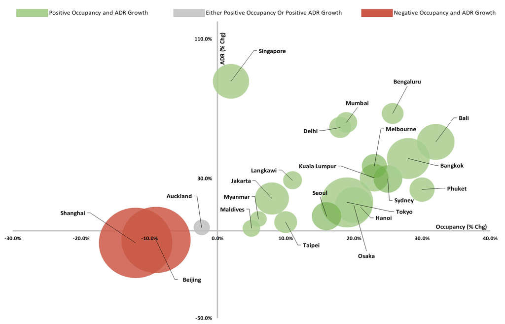 Source: HVS Research— Photo by HVS