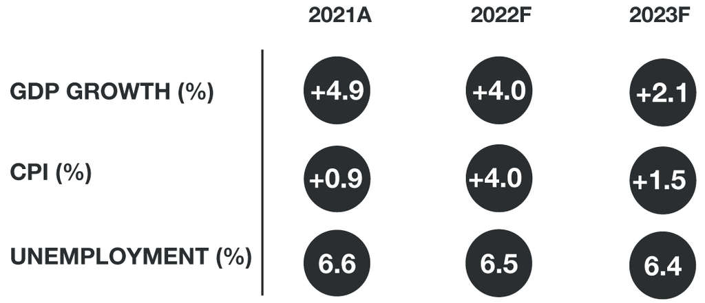 Source: IMF— Photo by HVS