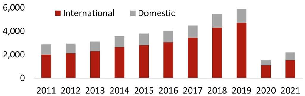 Source: Instituto Nacional de Estatistica— Photo by HVS