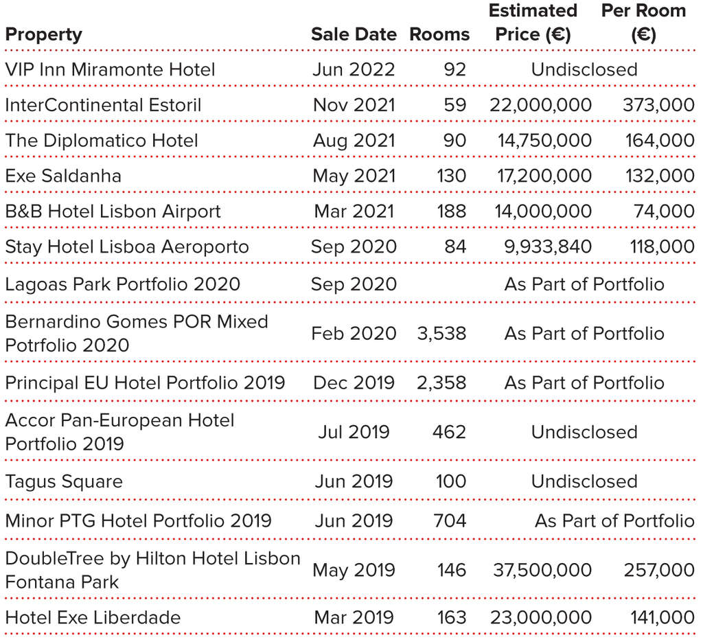 Source: HVS Research— Photo by HVS