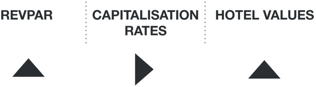 Source: HVS Research— Photo by HVS