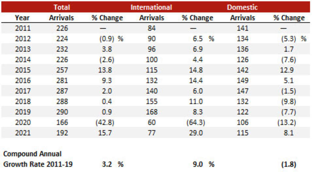 Source: Regione Veneto— Photo by HVS