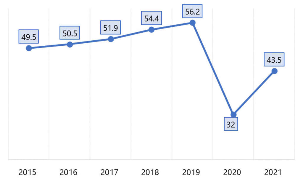 Source: Atlanta Convention & Visitors Bureau— Photo by HVS