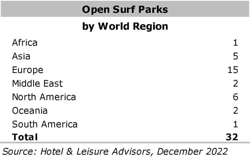 Source: Hotel & Leisure Advisors