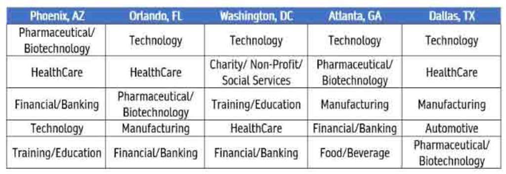 — Source: The Knowland Group